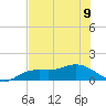 Placida tide chart for Friday, June 9, 2023