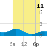 Placida tide chart for Tuesday, July 11, 2023