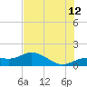 Placida tide chart for Wednesday, July 12, 2023