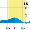 Placida tide chart for Sunday, July 16, 2023