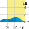 Placida tide chart for Tuesday, July 18, 2023