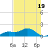 Placida tide chart for Wednesday, July 19, 2023