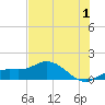 Placida tide chart for Saturday, July 1, 2023