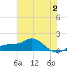Placida tide chart for Sunday, July 2, 2023