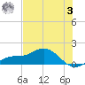 Placida tide chart for Monday, July 3, 2023