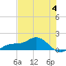 Placida tide chart for Tuesday, July 4, 2023