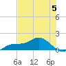 Placida tide chart for Wednesday, July 5, 2023