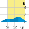 Placida tide chart for Thursday, July 6, 2023