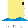 Placida tide chart for Saturday, July 8, 2023