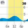 Placida tide chart for Wednesday, August 30, 2023