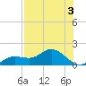 Placida tide chart for Thursday, August 3, 2023