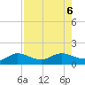 Placida tide chart for Sunday, August 6, 2023
