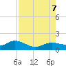 Placida tide chart for Monday, August 7, 2023