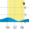 Placida tide chart for Wednesday, August 9, 2023