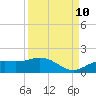 Placida tide chart for Sunday, September 10, 2023