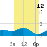 Placida tide chart for Tuesday, September 12, 2023
