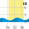 Placida tide chart for Saturday, September 16, 2023