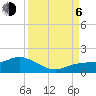 Placida tide chart for Wednesday, September 6, 2023