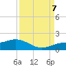 Placida tide chart for Thursday, September 7, 2023