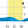 Placida tide chart for Saturday, September 9, 2023