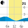 Placida tide chart for Saturday, October 21, 2023