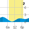 Placida tide chart for Monday, October 2, 2023