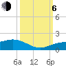 Placida tide chart for Friday, October 6, 2023