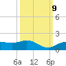 Placida tide chart for Monday, October 9, 2023