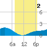 Placida tide chart for Thursday, November 2, 2023