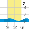 Placida tide chart for Tuesday, November 7, 2023