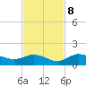 Placida tide chart for Wednesday, November 8, 2023