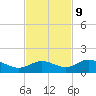 Placida tide chart for Thursday, November 9, 2023