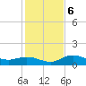Placida tide chart for Wednesday, December 6, 2023