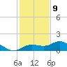 Placida tide chart for Saturday, December 9, 2023