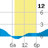Placida tide chart for Friday, January 12, 2024