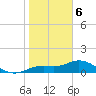 Placida tide chart for Saturday, January 6, 2024