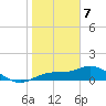 Placida tide chart for Sunday, January 7, 2024