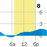 Placida tide chart for Monday, January 8, 2024