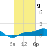 Placida tide chart for Tuesday, January 9, 2024