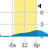 Placida tide chart for Sunday, February 4, 2024