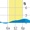 Placida tide chart for Monday, February 5, 2024