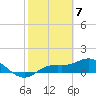 Placida tide chart for Wednesday, February 7, 2024