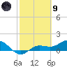 Placida tide chart for Friday, February 9, 2024