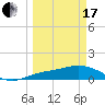 Placida tide chart for Sunday, March 17, 2024