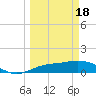 Placida tide chart for Monday, March 18, 2024