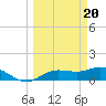 Placida tide chart for Wednesday, March 20, 2024