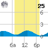Placida tide chart for Monday, March 25, 2024