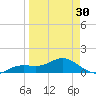 Placida tide chart for Saturday, March 30, 2024