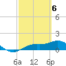 Placida tide chart for Wednesday, March 6, 2024