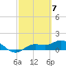Placida tide chart for Thursday, March 7, 2024
